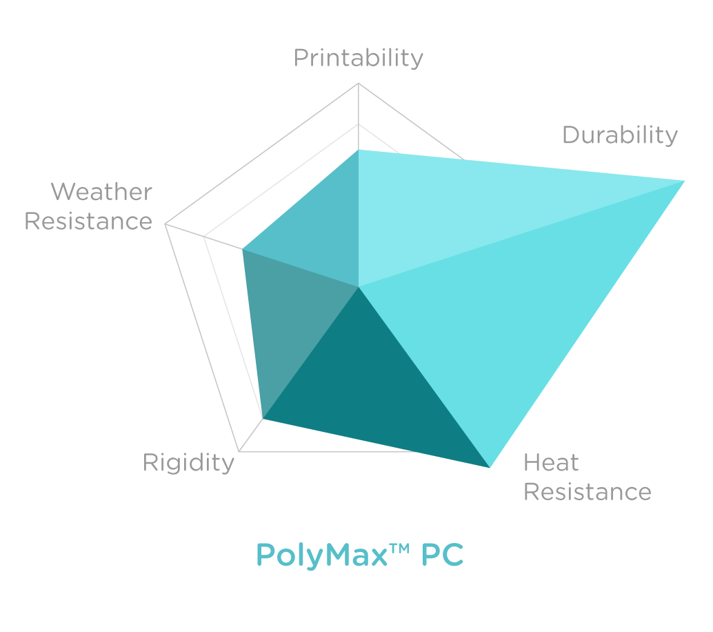 Charts_POLYMAX PC